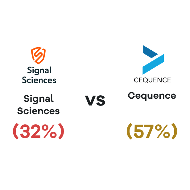 Cequence vs Signal Sciences